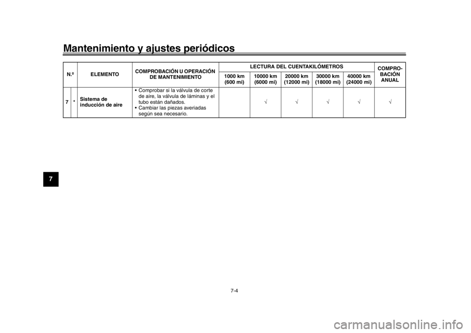 YAMAHA YZF-R1 2018 Manuale de Empleo (in Spanish) Mantenimiento y ajustes periódicos
7-4
1
2
3
4
5
67
8
9
10
11
12
7* Sistema de
inducción de aire Comprobar si la válvula de corte
de aire, la válvula de láminas y el
tubo están dañados.
Ca YAMAHA YZF-R1 2018 Manuale de Empleo (in Spanish) Mantenimiento y ajustes periódicos
7-4
1
2
3
4
5
67
8
9
10
11
12
7* Sistema de
inducción de aire Comprobar si la válvula de corte
de aire, la válvula de láminas y el
tubo están dañados.
Ca