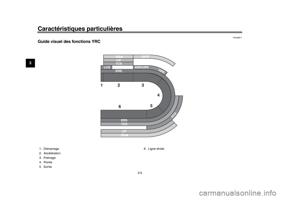 YAMAHA YZF-R1M 2018 Notices Demploi (in French) Caractéristiques particulières
3-5
1
23
4
5
6
7
8
9
10
11
12
FAU66911
Guide visuel des fonctions YRC1. Démarrage
2. Accélération
3. Freinage
4. Pointe
5. Sortie 6. Ligne droite
BX4-9-F1.book 5 YAMAHA YZF-R1M 2018 Notices Demploi (in French) Caractéristiques particulières
3-5
1
23
4
5
6
7
8
9
10
11
12
FAU66911
Guide visuel des fonctions YRC1. Démarrage
2. Accélération
3. Freinage
4. Pointe
5. Sortie 6. Ligne droite
BX4-9-F1.book 5