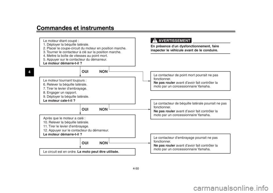 YAMAHA YZF-R1M 2018 Notices Demploi (in French) Commandes et instruments
4-50
1
2
34
5
6
7
8
9
10
11
12
Le moteur étant coupé :
1. Déployer la béquille latér ale.
2. Placer le coupe-circuit du moteur en position marche.
3. To urner le contacte YAMAHA YZF-R1M 2018 Notices Demploi (in French) Commandes et instruments
4-50
1
2
34
5
6
7
8
9
10
11
12
Le moteur étant coupé :
1. Déployer la béquille latér ale.
2. Placer le coupe-circuit du moteur en position marche.
3. To urner le contacte