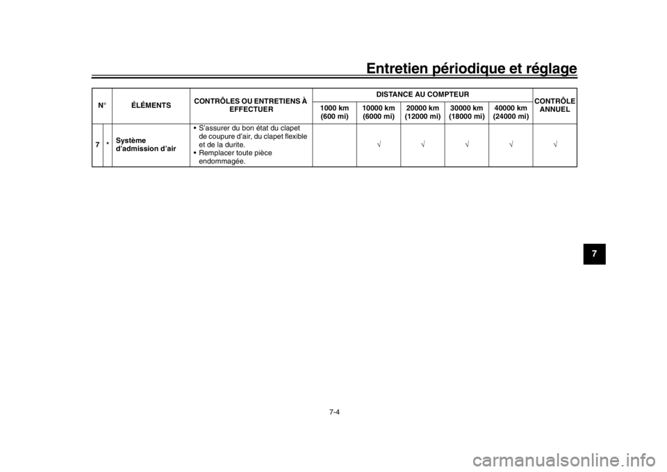 YAMAHA YZF-R1M 2018 Notices Demploi (in French) Entretien périodique et réglage
7-4
1
2
3
4
5
678
9
10
11
12
7* Système
d’admission d’air S’assurer du bon état du clapet
de coupure d’air, du clapet flexible
et de la durite.
Remplac YAMAHA YZF-R1M 2018 Notices Demploi (in French) Entretien périodique et réglage
7-4
1
2
3
4
5
678
9
10
11
12
7* Système
d’admission d’air S’assurer du bon état du clapet
de coupure d’air, du clapet flexible
et de la durite.
Remplac