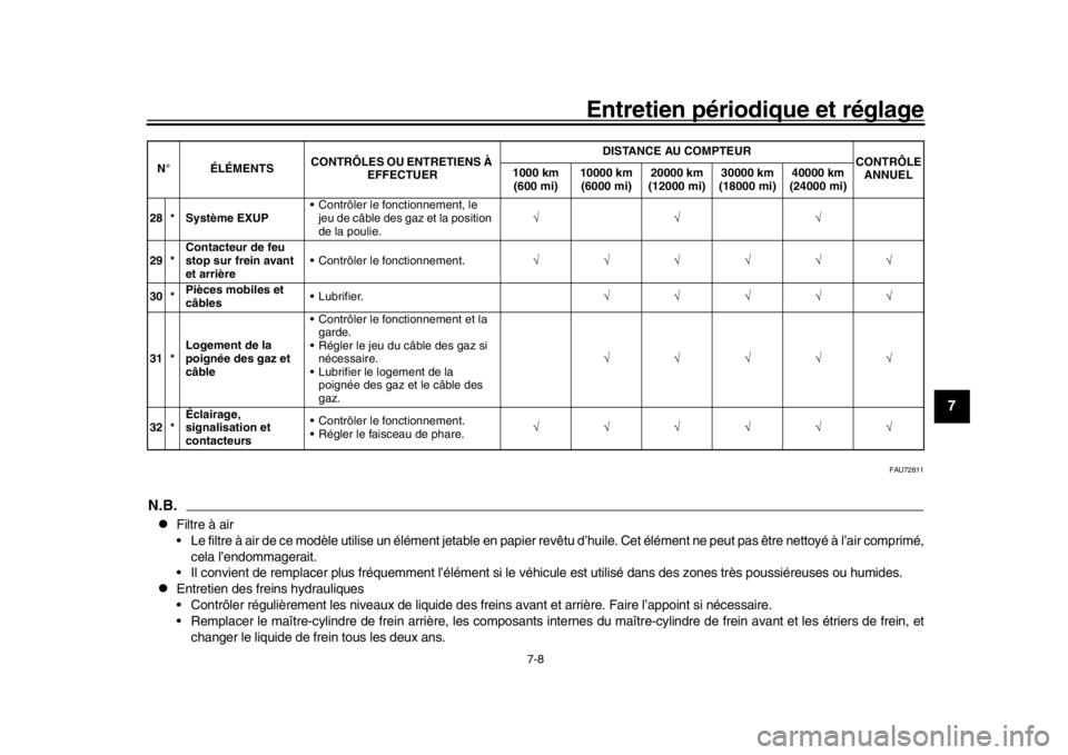YAMAHA YZF-R1M 2018 Notices Demploi (in French) Entretien périodique et réglage
7-8
1
2
3
4
5
678
9
10
11
12
FAU72811
N.B.
Filtre à air
Le filtre à air de ce modèle utilise un élément jetable en papi er revêtu d’huile. Cet élément n YAMAHA YZF-R1M 2018 Notices Demploi (in French) Entretien périodique et réglage
7-8
1
2
3
4
5
678
9
10
11
12
FAU72811
N.B.
Filtre à air
Le filtre à air de ce modèle utilise un élément jetable en papi er revêtu d’huile. Cet élément n