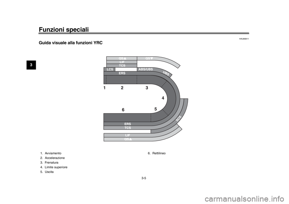 YAMAHA YZF-R1 2018 Manuale duso (in Italian) Funzioni speciali
3-5
1
23
4
5
6
7
8
9
10
11
12
HAU66911
Guida visuale alla funzioni YRC1. Avviamento
2. Accelerazione
3. Frenatura
4. Limite superiore
5. Uscita 6. Rettilineo
BX4-9-H1.book 5 ペー YAMAHA YZF-R1 2018 Manuale duso (in Italian) Funzioni speciali
3-5
1
23
4
5
6
7
8
9
10
11
12
HAU66911
Guida visuale alla funzioni YRC1. Avviamento
2. Accelerazione
3. Frenatura
4. Limite superiore
5. Uscita 6. Rettilineo
BX4-9-H1.book 5 ペー