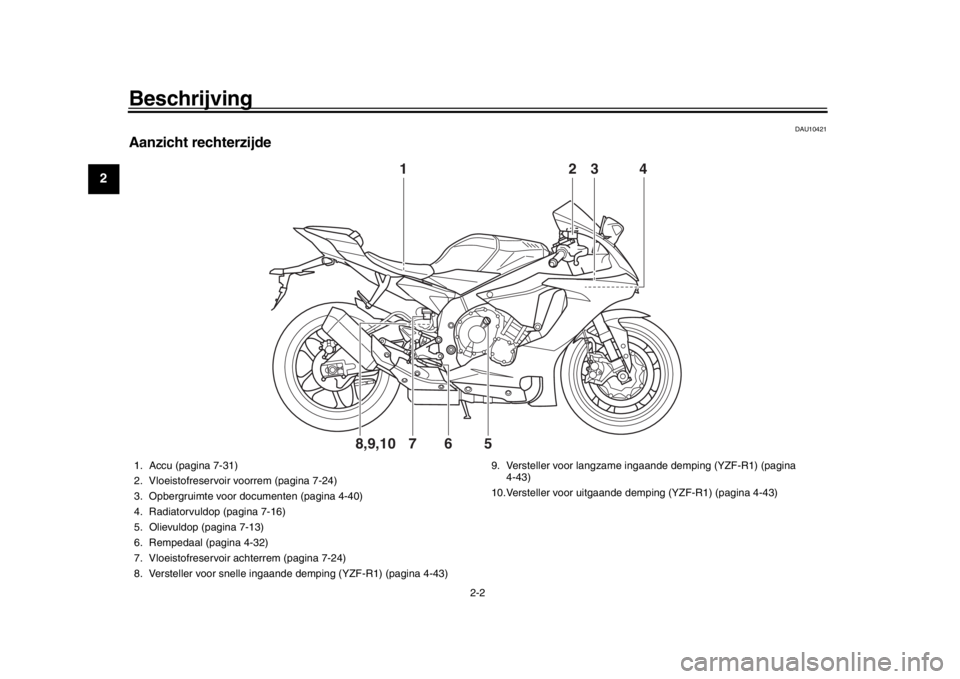 YAMAHA YZF-R1 2018  Instructieboekje (in Dutch) Beschrijving
2-2
12
3
4
5
6
7
8
9
10
11
12
DAU10421
Aanzicht rechterzijde
43
567
2
1
8,9,10
1. Accu (pagina 7-31)
2. Vloeistofreservoir voorrem (pagina 7-24)
3. Opbergruimte voor documenten (pagina 4-