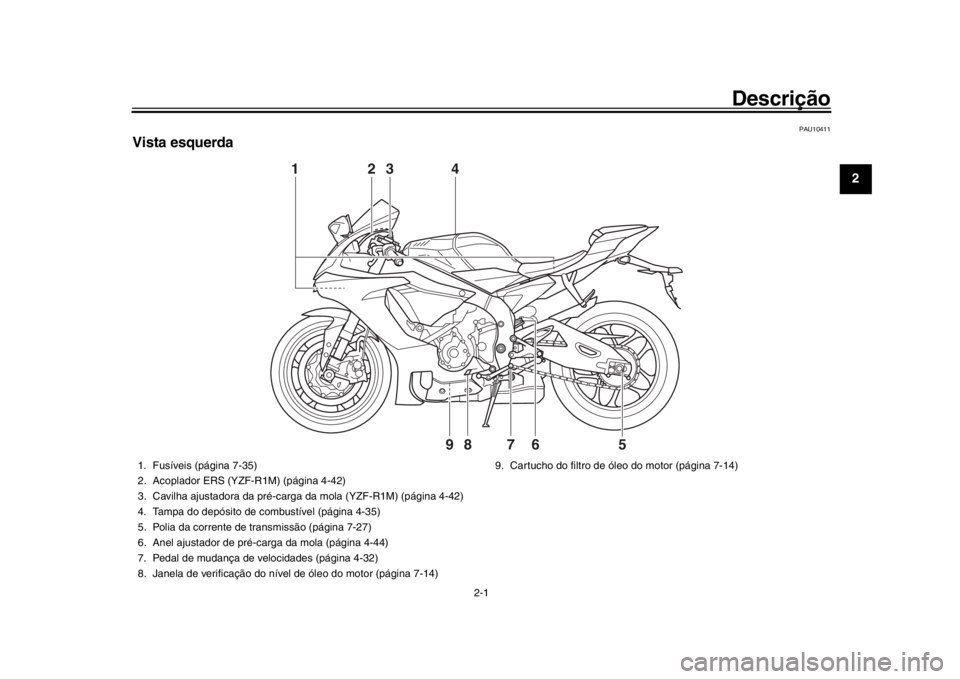 YAMAHA YZF-R1M 2018 Manual de utilização (in Portuguese) 2-1
123
4
5
6
7
8
9
10
11
12
Descrição
PAU10411
Vista esquerda
1 3
4
86 7
2
9
5
1. Fusíveis (página 7-35)
2. Acoplador ERS (YZF-R1M) (página 4-42)
3. Cavilha ajustadora da pré-carga da mola (YZF YAMAHA YZF-R1M 2018 Manual de utilização (in Portuguese) 2-1
123
4
5
6
7
8
9
10
11
12
Descrição
PAU10411
Vista esquerda
1 3
4
86 7
2
9
5
1. Fusíveis (página 7-35)
2. Acoplador ERS (YZF-R1M) (página 4-42)
3. Cavilha ajustadora da pré-carga da mola (YZF