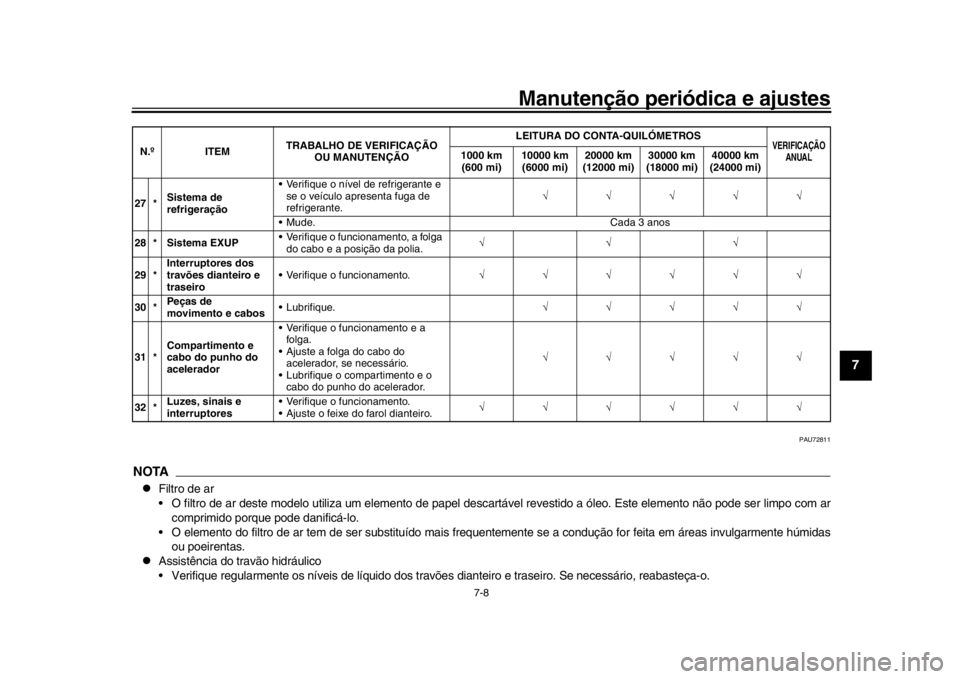 YAMAHA YZF-R1M 2018 Manual de utilização (in Portuguese) Manutenção periódica e ajustes
7-8
1
2
3
4
5
678
9
10
11
12
PAU72811
NOTA
Filtro de ar
O filtro de ar deste modelo utiliza um elemento de papel descartável revestido a óleo. Este elemento n YAMAHA YZF-R1M 2018 Manual de utilização (in Portuguese) Manutenção periódica e ajustes
7-8
1
2
3
4
5
678
9
10
11
12
PAU72811
NOTA
Filtro de ar
O filtro de ar deste modelo utiliza um elemento de papel descartável revestido a óleo. Este elemento n