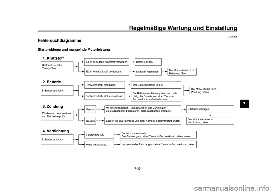 YAMAHA YZF-R1 2017  Betriebsanleitungen (in German) Regelmäßige Wartung und Einstellung
7-39
1
2
3
4
5
678
9
10
11
12
GAU42505
FehlersuchdiagrammeStartprobleme und mangelnde Motorleistung
Kraftstoffstand im
Tank prüfen.1. Kraftstoff
Es ist genügend