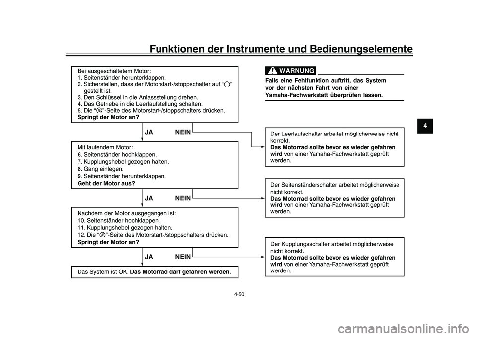 YAMAHA YZF-R1 2017 Betriebsanleitungen (in German) Funktionen der Instrumente und Bedienungselemente
4-50
1
2
345
6
7
8
9
10
11
12
WARNUNG
Bei ausgeschaltetem Motor:
1. Seitenständer herunterklappen.
2. Sicherstellen, dass der Motorstart-/stoppschalt YAMAHA YZF-R1 2017 Betriebsanleitungen (in German) Funktionen der Instrumente und Bedienungselemente
4-50
1
2
345
6
7
8
9
10
11
12
WARNUNG
Bei ausgeschaltetem Motor:
1. Seitenständer herunterklappen.
2. Sicherstellen, dass der Motorstart-/stoppschalt