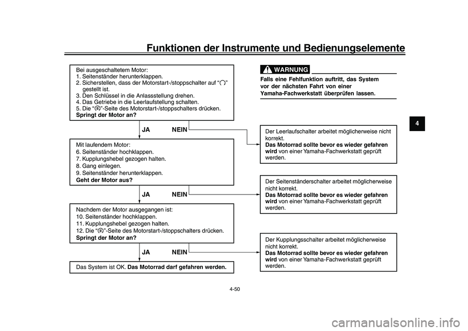 YAMAHA YZF-R1 2017  Betriebsanleitungen (in German) Funktionen der Instrumente und Bedienungselemente
4-50
1
2
345
6
7
8
9
10
11
12
WARNUNG
Bei ausgeschaltetem Motor:
1. Seitenständer herunterklappen.
2. Sicherstellen, dass der Motorstart-/stoppschalt