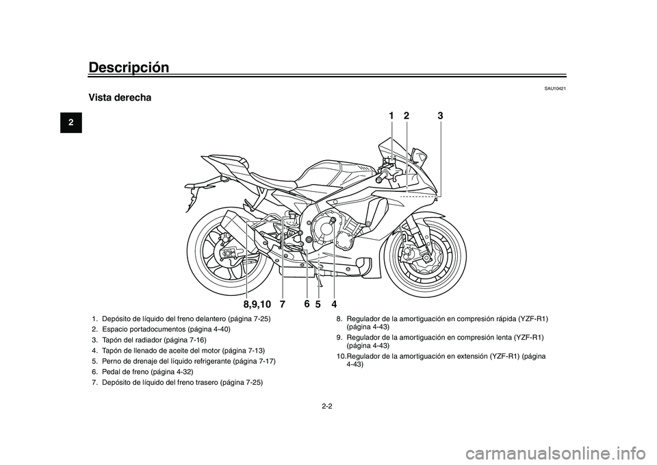 YAMAHA YZF-R1 2017 Manuale de Empleo (in Spanish) Descripción
2-2
12
3
4
5
6
7
8
9
10
11
12
SAU10421
Vista derecha
32
4
6
7
5
1
8,9,10
1. Depósito de líquido del freno delantero (página 7-25)
2. Espacio portadocumentos (página 4-40)
3. Tapón de YAMAHA YZF-R1 2017 Manuale de Empleo (in Spanish) Descripción
2-2
12
3
4
5
6
7
8
9
10
11
12
SAU10421
Vista derecha
32
4
6
7
5
1
8,9,10
1. Depósito de líquido del freno delantero (página 7-25)
2. Espacio portadocumentos (página 4-40)
3. Tapón de