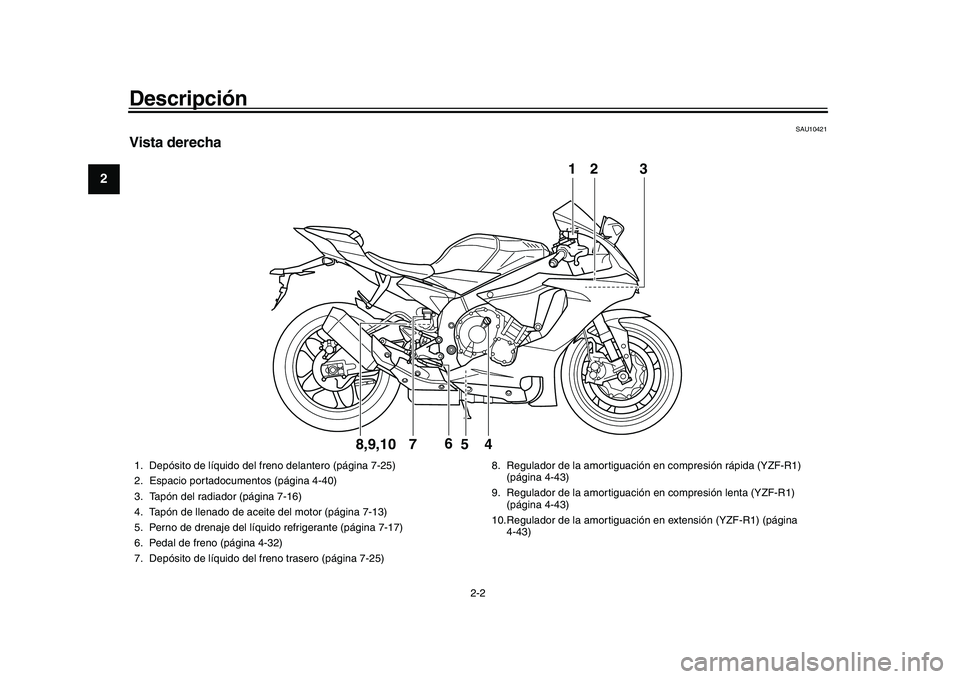 YAMAHA YZF-R1M 2017  Manuale de Empleo (in Spanish) Descripción
2-2
12
3
4
5
6
7
8
9
10
11
12
SAU10421
Vista derecha
32
4
6
7
5
1
8,9,10
1. Depósito de líquido del freno delantero (página 7-25)
2. Espacio portadocumentos (página 4-40)
3. Tapón de