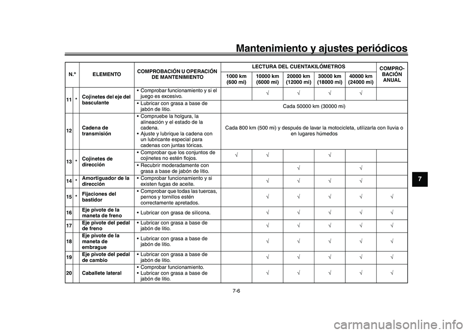 YAMAHA YZF-R1 2017 Manuale de Empleo (in Spanish) Mantenimiento y ajustes periódicos7-6
1
2
3
4
5
678
9
10
11
12
11 * Cojinetes del eje del
basculante Comprobar funcionamiento y si el
juego es excesivo. √√√√
Lubricar con grasa a base de YAMAHA YZF-R1 2017 Manuale de Empleo (in Spanish) Mantenimiento y ajustes periódicos7-6
1
2
3
4
5
678
9
10
11
12
11 * Cojinetes del eje del
basculante Comprobar funcionamiento y si el
juego es excesivo. √√√√
Lubricar con grasa a base de