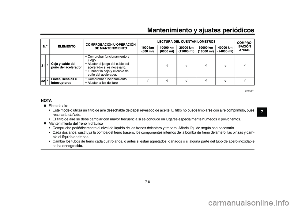 YAMAHA YZF-R1 2017 Manuale de Empleo (in Spanish) Mantenimiento y ajustes periódicos7-8
1
2
3
4
5
678
9
10
11
12
SAU72811
NOTA
Filtro de aire
Este modelo utiliza un filtro de aire desechable de papel revest ido de aceite. El filtro no puede limp YAMAHA YZF-R1 2017 Manuale de Empleo (in Spanish) Mantenimiento y ajustes periódicos7-8
1
2
3
4
5
678
9
10
11
12
SAU72811
NOTA
Filtro de aire
Este modelo utiliza un filtro de aire desechable de papel revest ido de aceite. El filtro no puede limp