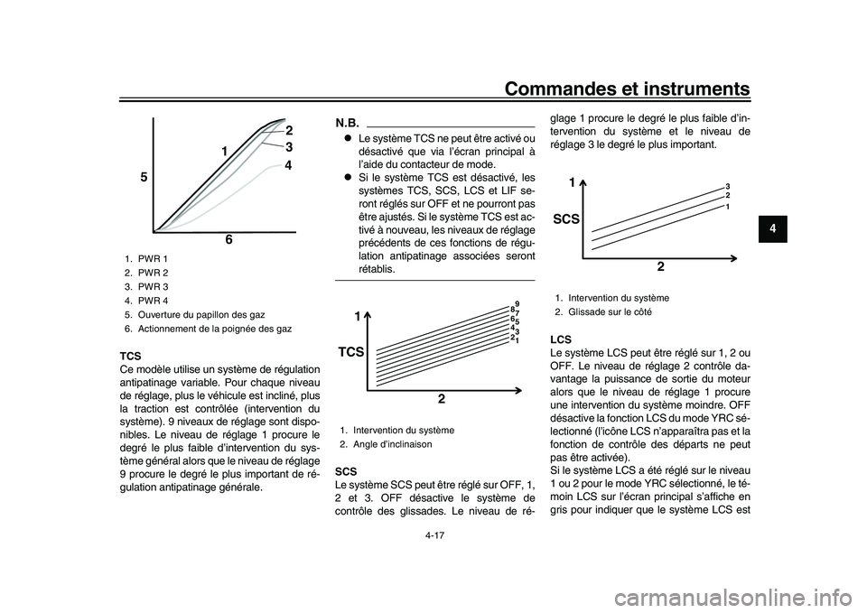 YAMAHA YZF-R1 2017 Notices Demploi (in French) Commandes et instruments
4-17
1
2
345
6
7
8
9
10
11
12
TCS
Ce modèle utilise un système de régulation
antipatinage variable. Pour chaque niveau
de réglage, plus le véhicule est incliné, plus
la YAMAHA YZF-R1 2017 Notices Demploi (in French) Commandes et instruments
4-17
1
2
345
6
7
8
9
10
11
12
TCS
Ce modèle utilise un système de régulation
antipatinage variable. Pour chaque niveau
de réglage, plus le véhicule est incliné, plus
la