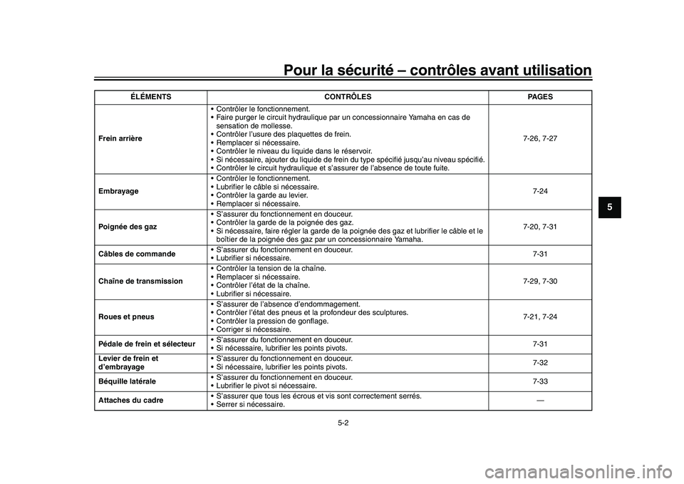 YAMAHA YZF-R1 2017 Notices Demploi (in French) Pour la sécurité – contrôles avant utilisation
5-2
1
2
3
456
7
8
9
10
11
12
Frein arrière Contrôler le fonctionnement.
Faire purger le circuit hydraulique
par un concessionnaire Yamaha en ca YAMAHA YZF-R1 2017 Notices Demploi (in French) Pour la sécurité – contrôles avant utilisation
5-2
1
2
3
456
7
8
9
10
11
12
Frein arrière Contrôler le fonctionnement.
Faire purger le circuit hydraulique
par un concessionnaire Yamaha en ca