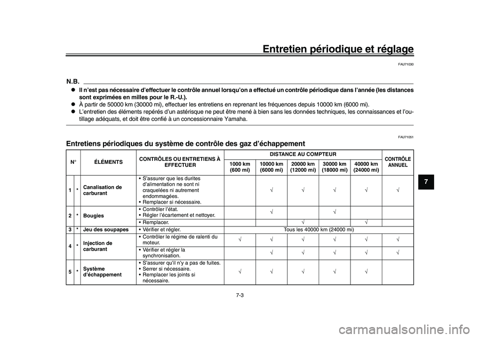 YAMAHA YZF-R1 2017 Notices Demploi (in French) Entretien périodique et réglage
7-3
1
2
3
4
5
678
9
10
11
12
FAU71030
N.B.
Il n’est pas nécessaire d’effectuer le contrôle annuel lorsqu’ on a effectué un contrôle périodique dans l’ YAMAHA YZF-R1 2017 Notices Demploi (in French) Entretien périodique et réglage
7-3
1
2
3
4
5
678
9
10
11
12
FAU71030
N.B.
Il n’est pas nécessaire d’effectuer le contrôle annuel lorsqu’ on a effectué un contrôle périodique dans l’