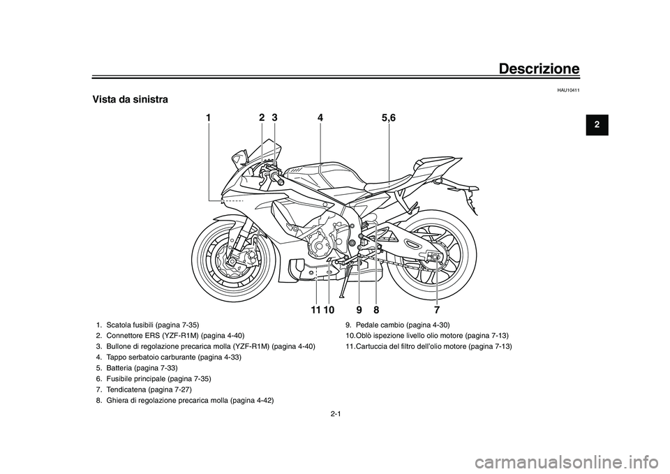 YAMAHA YZF-R1M 2017  Manuale duso (in Italian) 2-1
123
4
5
6
7
8
9
10
11
12
Descrizione
HAU10411
Vista da sinistra
1 3
4 5,6
10 89
2
11
7
1. Scatola fusibili (pagina 7-35)
2. Connettore ERS (YZF-R1M) (pagina 4-40)
3. Bullone di regolazione precari