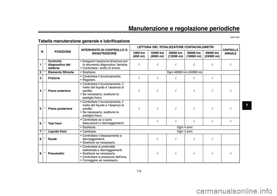 YAMAHA YZF-R1M 2017  Manuale duso (in Italian) Manutenzione e regolazione periodiche
7-5
1
2
3
4
5
678
9
10
11
12
HAU71351
Tabella manutenzione generale e lubrificazioneN. POSIZIONE INTERVENTO DI CONTROLLO O 
MANUTENZIONE LETTURA DEL TOTALIZZATORE