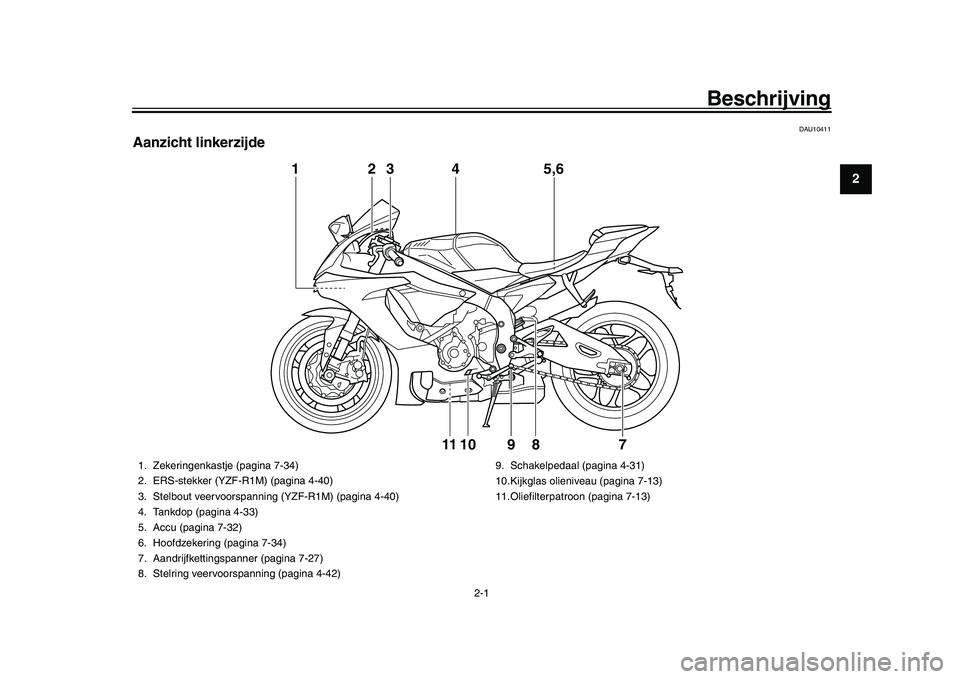 YAMAHA YZF-R1M 2017  Instructieboekje (in Dutch) 2-1
123
4
5
6
7
8
9
10
11
12
Beschrijving
DAU10411
Aanzicht linkerzijde
1 3
4 5,6
10 89
2
11
7
1. Zekeringenkastje (pagina 7-34)
2. ERS-stekker (YZF-R1M) (pagina 4-40)
3. Stelbout veervoorspanning (YZ