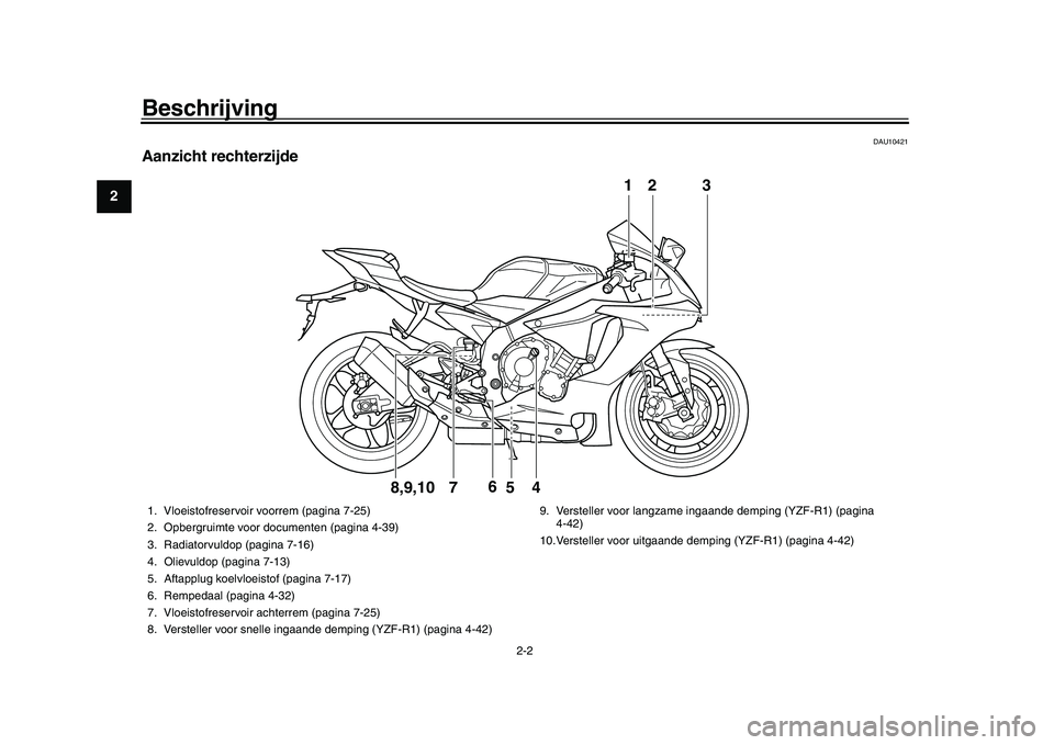 YAMAHA YZF-R1 2017 Instructieboekje (in Dutch) Beschrijving
2-2
12
3
4
5
6
7
8
9
10
11
12
DAU10421
Aanzicht rechterzijde
32
4
6
7
5
1
8,9,10
1. Vloeistofreservoir voorrem (pagina 7-25)
2. Opbergruimte voor documenten (pagina 4-39)
3. Radiatorvuldo YAMAHA YZF-R1 2017 Instructieboekje (in Dutch) Beschrijving
2-2
12
3
4
5
6
7
8
9
10
11
12
DAU10421
Aanzicht rechterzijde
32
4
6
7
5
1
8,9,10
1. Vloeistofreservoir voorrem (pagina 7-25)
2. Opbergruimte voor documenten (pagina 4-39)
3. Radiatorvuldo