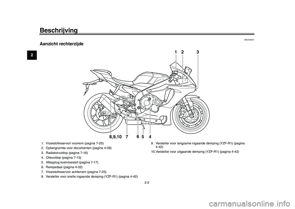 YAMAHA YZF-R1M 2017  Instructieboekje (in Dutch) Beschrijving
2-2
12
3
4
5
6
7
8
9
10
11
12
DAU10421
Aanzicht rechterzijde
32
4
6
7
5
1
8,9,10
1. Vloeistofreservoir voorrem (pagina 7-25)
2. Opbergruimte voor documenten (pagina 4-39)
3. Radiatorvuldo