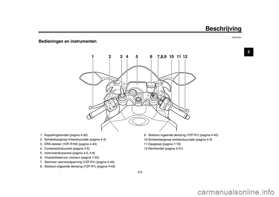 YAMAHA YZF-R1 2017 Instructieboekje (in Dutch) Beschrijving
2-3
123
4
5
6
7
8
9
10
11
12
DAU10431
Bedieningen en instrumenten
12456 101112
3
7,8,9
1. Koppelingshendel (pagina 4-30)
2. Schakelaargroep linker stuurzijde (pagina 4-3)
3. ERS-stekker ( YAMAHA YZF-R1 2017 Instructieboekje (in Dutch) Beschrijving
2-3
123
4
5
6
7
8
9
10
11
12
DAU10431
Bedieningen en instrumenten
12456 101112
3
7,8,9
1. Koppelingshendel (pagina 4-30)
2. Schakelaargroep linker stuurzijde (pagina 4-3)
3. ERS-stekker (