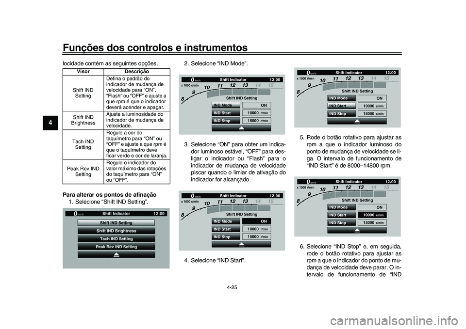 YAMAHA YZF-R1M 2017  Manual de utilização (in Portuguese) Funções dos controlos e instrumentos
4-25
1
2
34
5
6
7
8
9
10
11
12
locidade contém as seguintes opções.
Para alterar os pontos de afinação 1. Selecione “Shift IND Setting”. 2. Selecione �