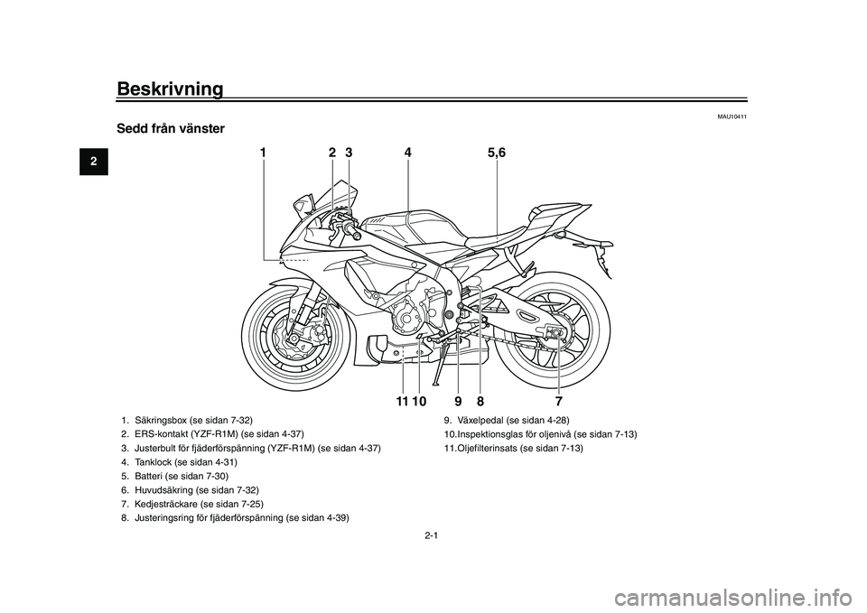 YAMAHA YZF-R1M 2017  Bruksanvisningar (in Swedish) 2-1
12
3
4
5
6
7
8
9
10
11
12
Beskrivning
MAU10411
Sedd från vänster
1 3
4 5,6
10 89
2
11
7
1. Säkringsbox (se sidan 7-32)
2. ERS-kontakt (YZF-R1M) (se sidan 4-37)
3. Justerbult för fjäderförsp�