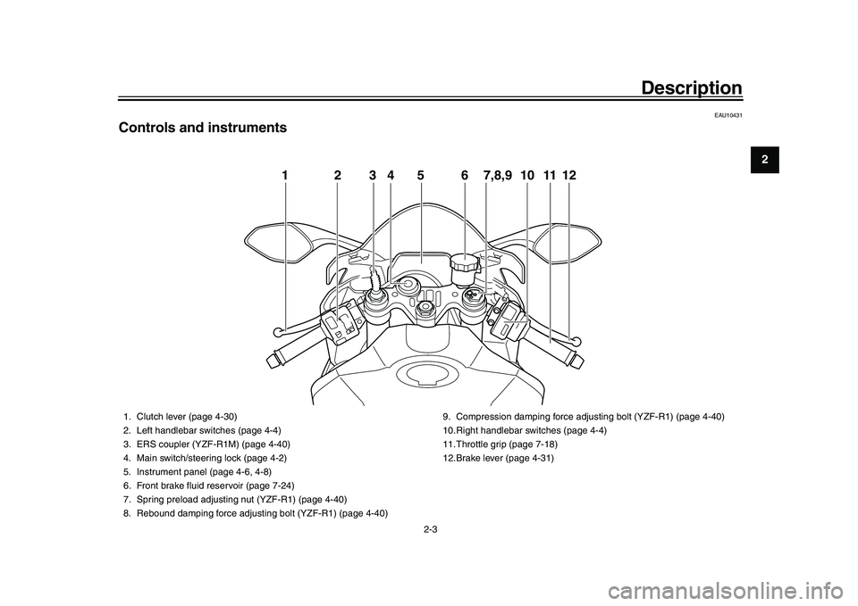YAMAHA YZF-R1 2016  Owners Manual Description
2-3
123
4
5
6
7
8
9
10
11
12
EAU10431
Controls and instruments
12456 101112
3
7,8,9
1. Clutch lever (page 4-30)
2. Left handlebar switches (page 4-4)
3. ERS coupler (YZF-R1M) (page 4-40)
4