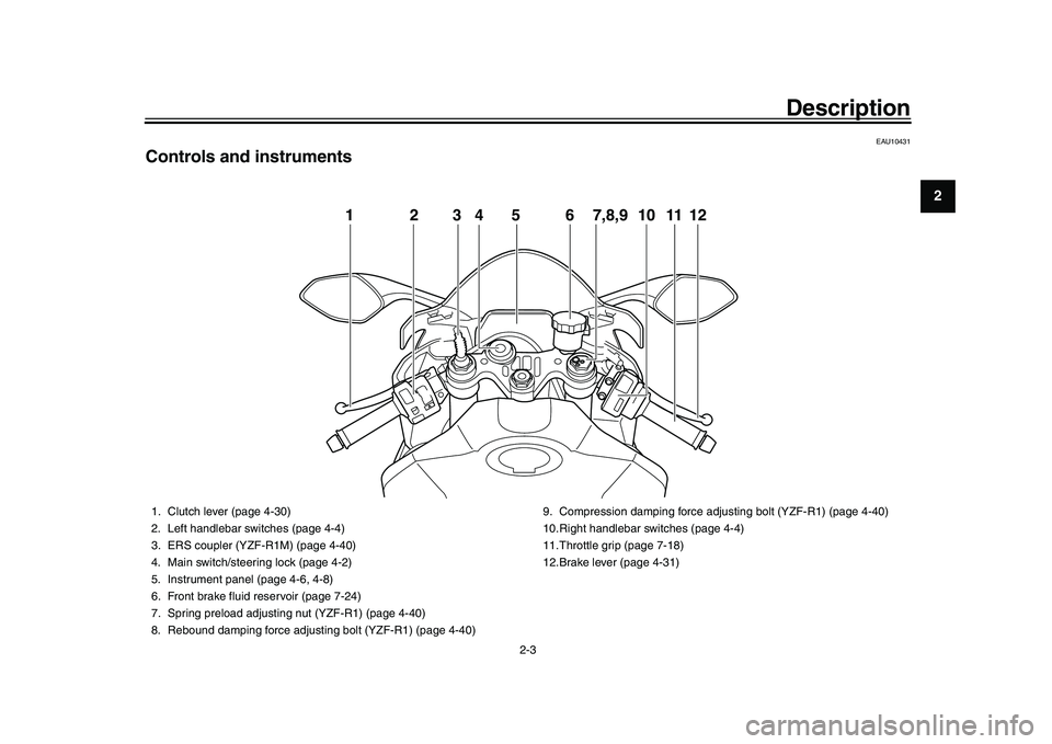 YAMAHA YZF-R1 2016 User Guide Description
2-3
123
4
5
6
7
8
9
10
11
12
EAU10431
Controls and instruments
12456 101112
3
7,8,9
1. Clutch lever (page 4-30)
2. Left handlebar switches (page 4-4)
3. ERS coupler (YZF-R1M) (page 4-40)
4 YAMAHA YZF-R1 2016 User Guide Description
2-3
123
4
5
6
7
8
9
10
11
12
EAU10431
Controls and instruments
12456 101112
3
7,8,9
1. Clutch lever (page 4-30)
2. Left handlebar switches (page 4-4)
3. ERS coupler (YZF-R1M) (page 4-40)
4