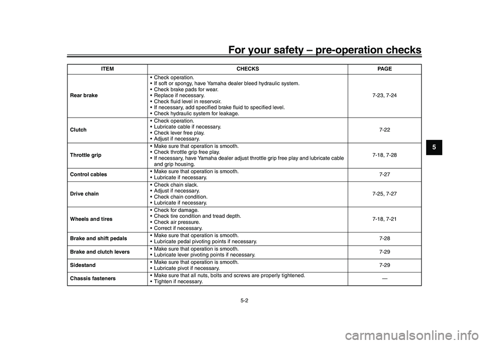 YAMAHA YZF-R1M 2016 Owners Manual For your safety – pre-operation checks
5-2
1
2
3
456
7
8
9
10
11
12
Rear brake Check operation.
If soft or spongy, have Yamaha dealer bleed hydraulic system.
Check brake pads for wear.
Replace i YAMAHA YZF-R1M 2016 Owners Manual For your safety – pre-operation checks
5-2
1
2
3
456
7
8
9
10
11
12
Rear brake Check operation.
If soft or spongy, have Yamaha dealer bleed hydraulic system.
Check brake pads for wear.
Replace i