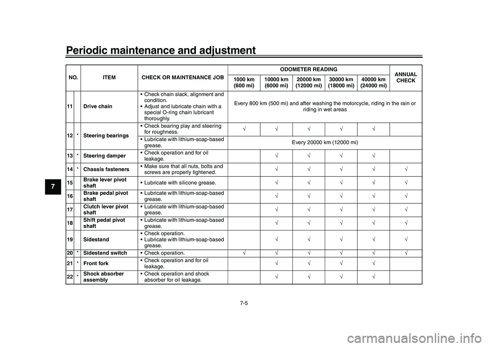YAMAHA YZF-R1 2016  Owners Manual Periodic maintenance and adjustment
7-5
1
2
3
4
5
67
8
9
10
11
12
11 Drive chain  Check chain slack, alignment and 
condition.
 Adjust and lubricate chain with a  special O-ring chain lubricant 
thoro