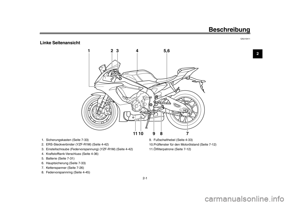 YAMAHA YZF-R1M 2016 Betriebsanleitungen (in German) 2-1
123
4
5
6
7
8
9
10
11
12
Beschreibung
GAU10411
Linke Seitenansicht
1 3
4 5,6
10 89
2
11
7
1. Sicherungskasten (Seite 7-33)
2. ERS-Steckverbinder (YZF-R1M) (Seite 4-42)
3. Einstellschraube (Federvo YAMAHA YZF-R1M 2016 Betriebsanleitungen (in German) 2-1
123
4
5
6
7
8
9
10
11
12
Beschreibung
GAU10411
Linke Seitenansicht
1 3
4 5,6
10 89
2
11
7
1. Sicherungskasten (Seite 7-33)
2. ERS-Steckverbinder (YZF-R1M) (Seite 4-42)
3. Einstellschraube (Federvo