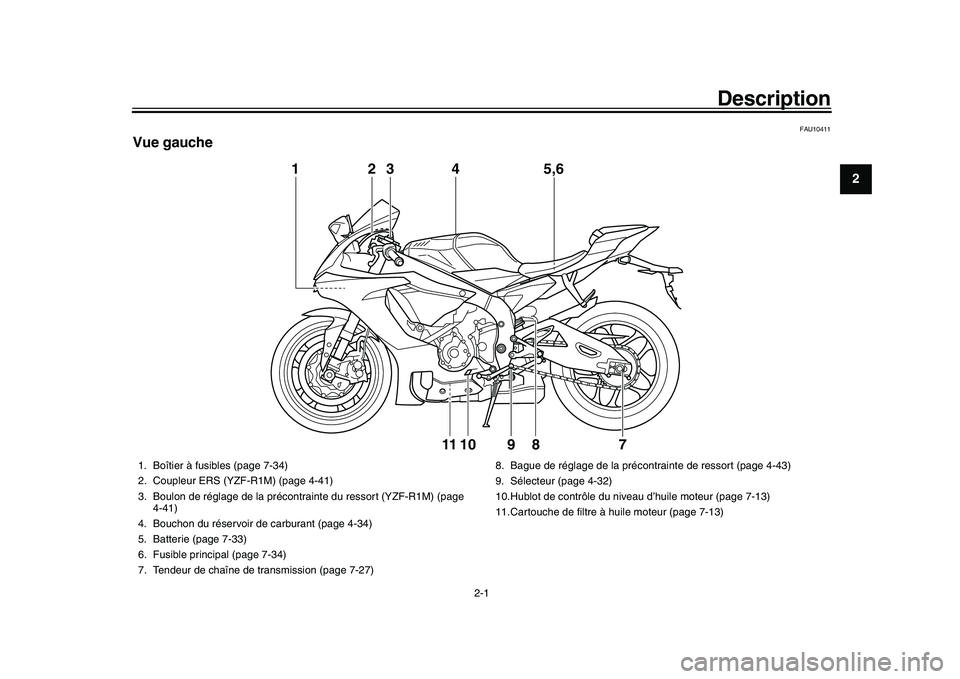 YAMAHA YZF-R1M 2016 Notices Demploi (in French) 2-1
123
4
5
6
7
8
9
10
11
12
Description
FAU10411
Vue gauche
1 3
4 5,6
10 89
2
11
7
1. Boîtier à fusibles (page 7-34)
2. Coupleur ERS (YZF-R1M) (page 4-41)
3. Boulon de réglage de la précontrainte YAMAHA YZF-R1M 2016 Notices Demploi (in French) 2-1
123
4
5
6
7
8
9
10
11
12
Description
FAU10411
Vue gauche
1 3
4 5,6
10 89
2
11
7
1. Boîtier à fusibles (page 7-34)
2. Coupleur ERS (YZF-R1M) (page 4-41)
3. Boulon de réglage de la précontrainte