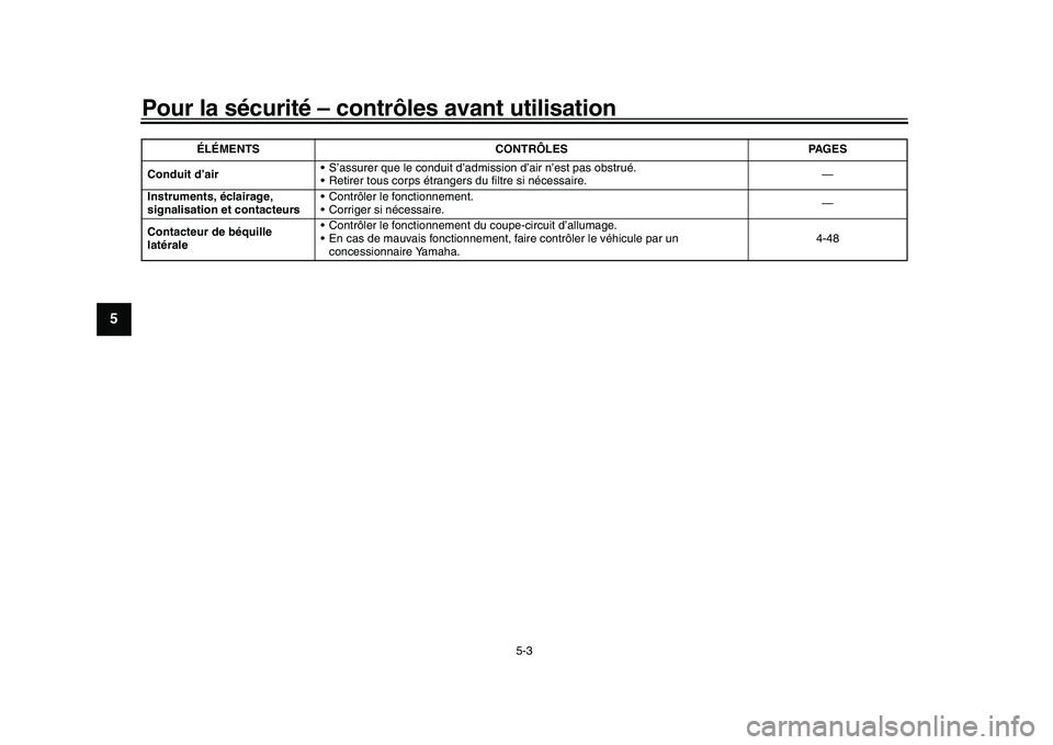 YAMAHA YZF-R1M 2016 Notices Demploi (in French) Pour la sécurité – contrôles avant utilisation
5-3
1
2
3
45
6
7
8
9
10
11
12
Conduit d’air S’assurer que le conduit d’ad
mission d’air n’est pas obstrué.
Retirer tous corps étranger YAMAHA YZF-R1M 2016 Notices Demploi (in French) Pour la sécurité – contrôles avant utilisation
5-3
1
2
3
45
6
7
8
9
10
11
12
Conduit d’air S’assurer que le conduit d’ad
mission d’air n’est pas obstrué.
Retirer tous corps étranger