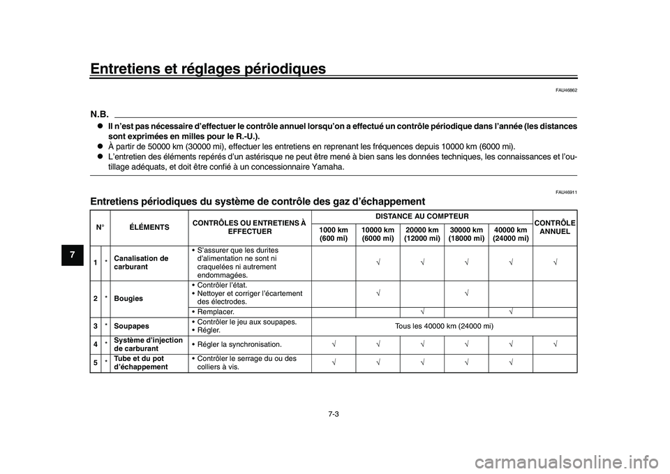 YAMAHA YZF-R1M 2016 Notices Demploi (in French) Entretiens et réglages périodiques
7-3
1
2
3
4
5
67
8
9
10
11
12
FAU46862
N.B.
Il n’est pas nécessaire d’effectuer le contrôle annuel lorsqu’on a effectué un contrôle périodique dans YAMAHA YZF-R1M 2016 Notices Demploi (in French) Entretiens et réglages périodiques
7-3
1
2
3
4
5
67
8
9
10
11
12
FAU46862
N.B.
Il n’est pas nécessaire d’effectuer le contrôle annuel lorsqu’on a effectué un contrôle périodique dans