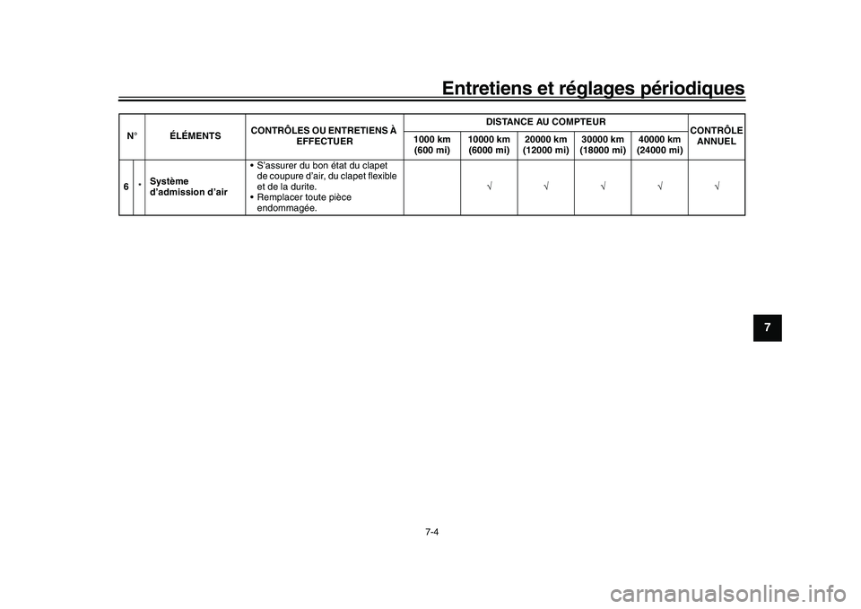 YAMAHA YZF-R1M 2016 Notices Demploi (in French) Entretiens et réglages périodiques
7-4
1
2
3
4
5
678
9
10
11
12
6 *Système
d’admission d’air
S’assurer du bon état du clapet
de coupure d’air, du clapet flexible
et de la durite.
Rem YAMAHA YZF-R1M 2016 Notices Demploi (in French) Entretiens et réglages périodiques
7-4
1
2
3
4
5
678
9
10
11
12
6 *Système
d’admission d’air
S’assurer du bon état du clapet
de coupure d’air, du clapet flexible
et de la durite.
Rem