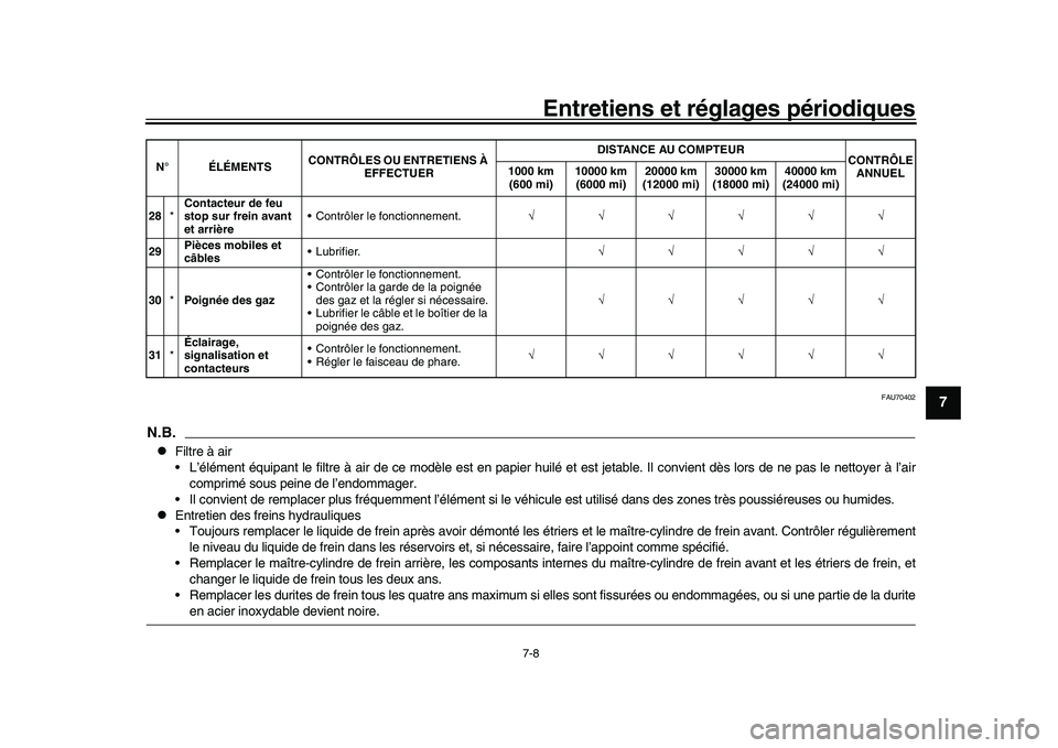 YAMAHA YZF-R1M 2016 Notices Demploi (in French) Entretiens et réglages périodiques
7-8
1
2
3
4
5
678
9
10
11
12
FAU70402
N.B.
Filtre à air
L’élément équipant le filtre à air de ce modèle est en papier huilé et est jetable. Il convien YAMAHA YZF-R1M 2016 Notices Demploi (in French) Entretiens et réglages périodiques
7-8
1
2
3
4
5
678
9
10
11
12
FAU70402
N.B.
Filtre à air
L’élément équipant le filtre à air de ce modèle est en papier huilé et est jetable. Il convien