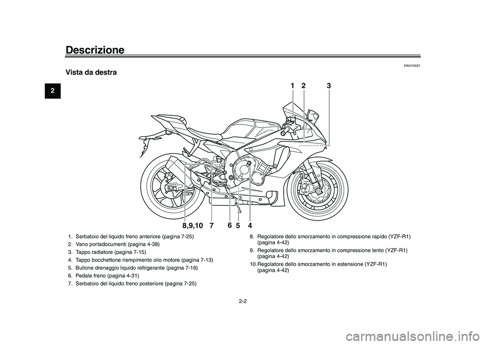 YAMAHA YZF-R1M 2016 Manuale duso (in Italian) Descrizione
2-2
12
3
4
5
6
7
8
9
10
11
12
HAU10421
Vista da destra
32
4
6
7
5
1
8,9,10
1. Serbatoio del liquido fr eno anteriore (pagina 7-25)
2. Vano portadocumenti (pagina 4-38)
3. Tappo radiatore ( YAMAHA YZF-R1M 2016 Manuale duso (in Italian) Descrizione
2-2
12
3
4
5
6
7
8
9
10
11
12
HAU10421
Vista da destra
32
4
6
7
5
1
8,9,10
1. Serbatoio del liquido fr eno anteriore (pagina 7-25)
2. Vano portadocumenti (pagina 4-38)
3. Tappo radiatore (