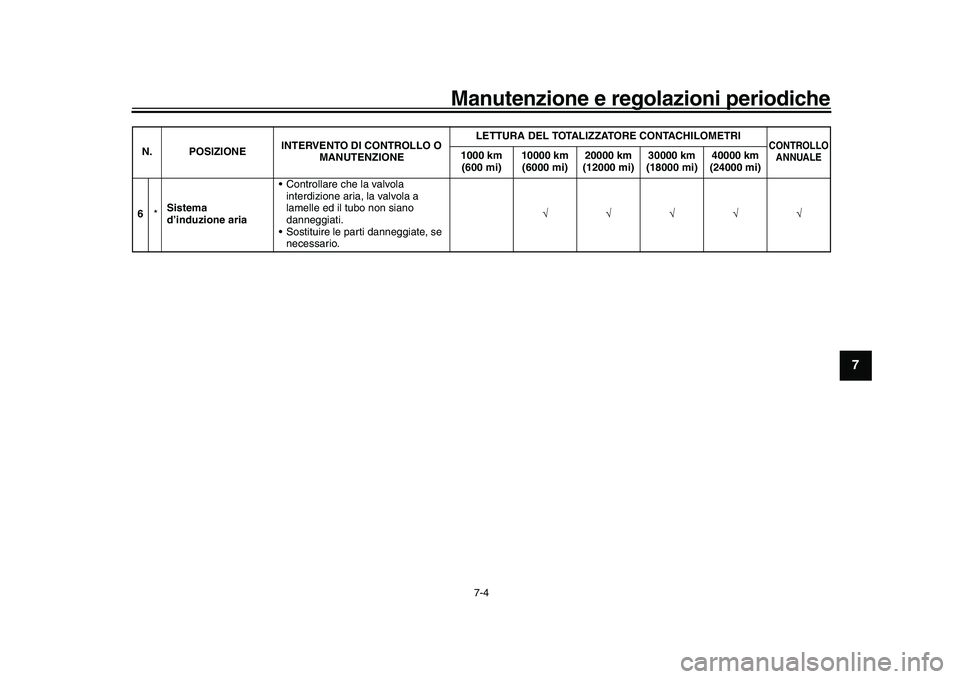 YAMAHA YZF-R1M 2016 Manuale duso (in Italian) Manutenzione e regolazioni periodiche
7-4
1
2
3
4
5
678
9
10
11
12
6 *Sistema
d’induzione aria
Controllare che la valvola
interdizione aria, la valvola a
lamelle ed il tubo non siano
danneggia YAMAHA YZF-R1M 2016 Manuale duso (in Italian) Manutenzione e regolazioni periodiche
7-4
1
2
3
4
5
678
9
10
11
12
6 *Sistema
d’induzione aria
Controllare che la valvola
interdizione aria, la valvola a
lamelle ed il tubo non siano
danneggia