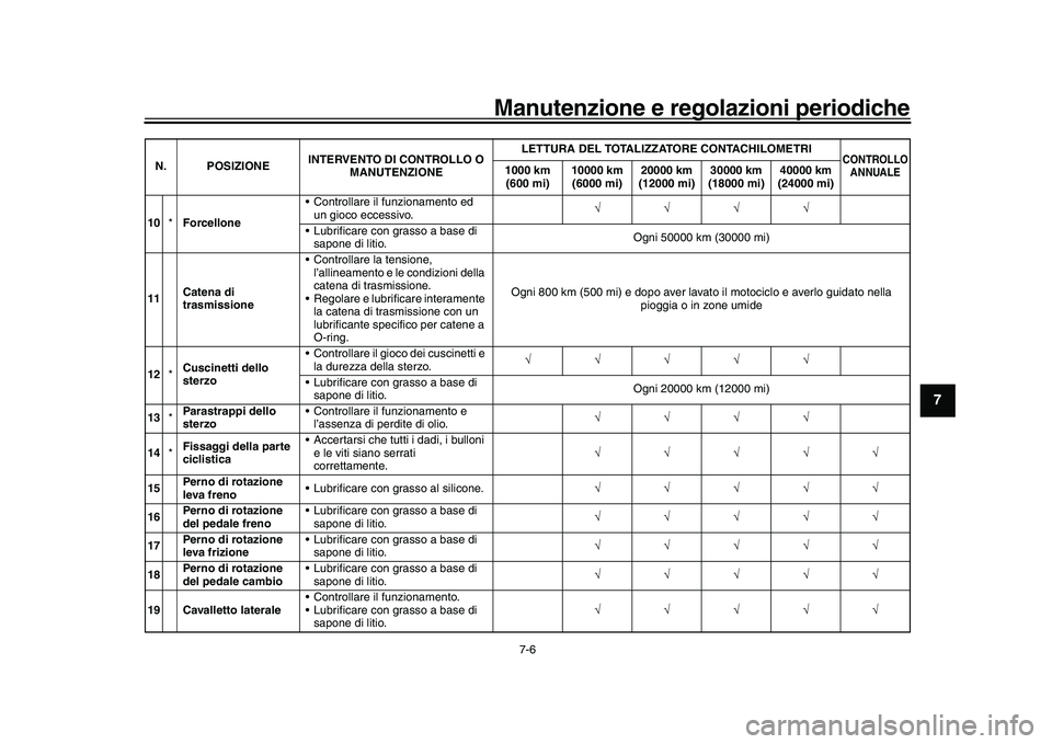 YAMAHA YZF-R1M 2016 Manuale duso (in Italian) Manutenzione e regolazioni periodiche
7-6
1
2
3
4
5
678
9
10
11
12
10 *Forcellone Controllare il funzionamento ed
un gioco eccessivo.
Lubrificare con grasso a base di sapone di litio. YAMAHA YZF-R1M 2016 Manuale duso (in Italian) Manutenzione e regolazioni periodiche
7-6
1
2
3
4
5
678
9
10
11
12
10 *Forcellone Controllare il funzionamento ed
un gioco eccessivo.
Lubrificare con grasso a base di sapone di litio.