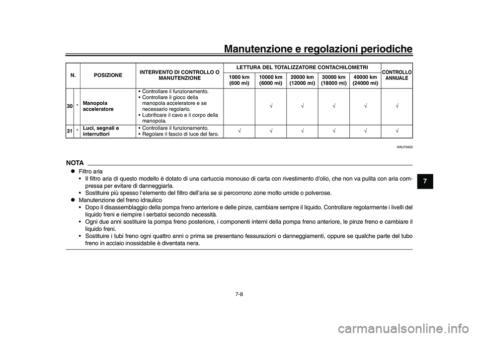 YAMAHA YZF-R1M 2016 Manuale duso (in Italian) Manutenzione e regolazioni periodiche
7-8
1
2
3
4
5
678
9
10
11
12
HAU70402
NOTA
Filtro aria
Il filtro aria di questo modello è dotato di una cartuccia mo nouso di carta con rivestimento d’olio YAMAHA YZF-R1M 2016 Manuale duso (in Italian) Manutenzione e regolazioni periodiche
7-8
1
2
3
4
5
678
9
10
11
12
HAU70402
NOTA
Filtro aria
Il filtro aria di questo modello è dotato di una cartuccia mo nouso di carta con rivestimento d’olio