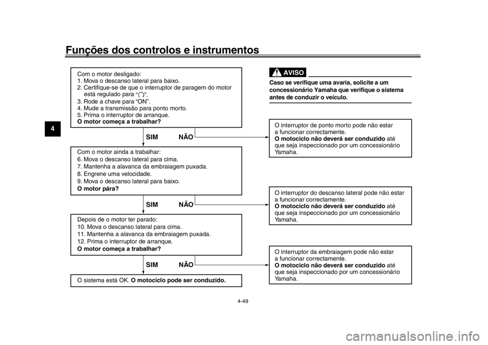 YAMAHA YZF-R1 2016 Manual de utilização (in Portuguese) Funções dos controlos e instrumentos
4-49
1
2
34
5
6
7
8
9
10
11
12
Com o motor desligado:
1. Mova o descanso lateral para baixo.
2. Certifique-se de que o interruptor de paragem do motor
está YAMAHA YZF-R1 2016 Manual de utilização (in Portuguese) Funções dos controlos e instrumentos
4-49
1
2
34
5
6
7
8
9
10
11
12
Com o motor desligado:
1. Mova o descanso lateral para baixo.
2. Certifique-se de que o interruptor de paragem do motor
está
