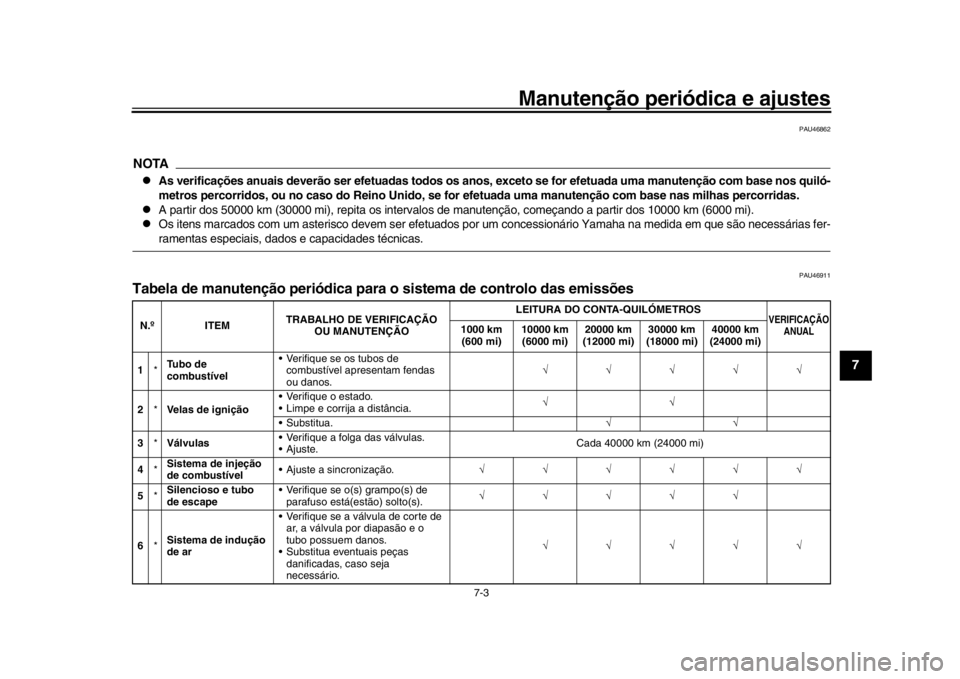 YAMAHA YZF-R1M 2016 Manual de utilização (in Portuguese) Manutenção periódica e ajustes
7-3
1
2
3
4
5
678
9
10
11
12
PAU46862
NOTA
As verificações anuais deverão ser efetuadas todos os anos, exceto se for efetuada uma manutenção com base nos quil YAMAHA YZF-R1M 2016 Manual de utilização (in Portuguese) Manutenção periódica e ajustes
7-3
1
2
3
4
5
678
9
10
11
12
PAU46862
NOTA
As verificações anuais deverão ser efetuadas todos os anos, exceto se for efetuada uma manutenção com base nos quil