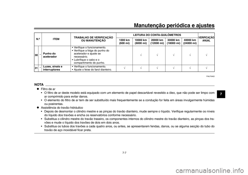 YAMAHA YZF-R1 2016 Manual de utilização (in Portuguese) Manutenção periódica e ajustes
7-7
1
2
3
4
5
678
9
10
11
12
PAU70402
NOTA
Filtro de ar
O filtro de ar deste modelo está equipado com um elemento de papel descartável revestido a óleo, que n YAMAHA YZF-R1 2016 Manual de utilização (in Portuguese) Manutenção periódica e ajustes
7-7
1
2
3
4
5
678
9
10
11
12
PAU70402
NOTA
Filtro de ar
O filtro de ar deste modelo está equipado com um elemento de papel descartável revestido a óleo, que n