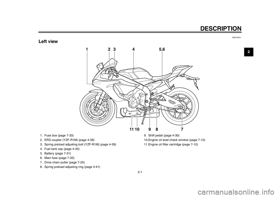 YAMAHA YZF-R1 2015  Owners Manual 2-1
123
4
5
6
7
8
9
10
11
12
DESCRIPTION
EAU10411
Left view
1 3
4 5,6
10 89
2
11
7
1. Fuse box (page 7-33)
2. ERS coupler (YZF-R1M) (page 4-39)
3. Spring preload adjusting bo lt (YZF-R1M) (page 4-39)
