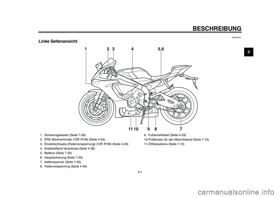YAMAHA YZF-R1 2015  Betriebsanleitungen (in German) 2-1
123
4
5
6
7
8
9
10
11
12
BESCHREIBUNG
GAU10411
Linke Seitenansicht
1 3
4 5,6
10 89
2
11
7
1. Sicherungskasten (Seite 7-33)
2. ERS-Steckverbinder (YZF-R1M) (Seite 4-43)
3. Einstellschraube (Federvo