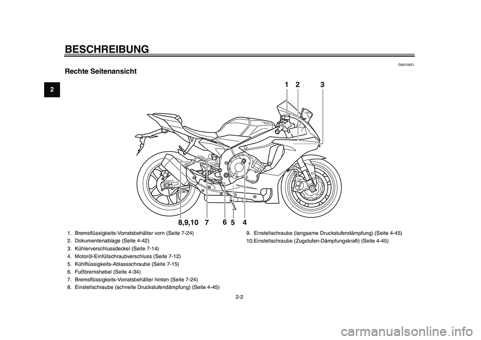 YAMAHA YZF-R1 2015  Betriebsanleitungen (in German) BESCHREIBUNG
2-2
12
3
4
5
6
7
8
9
10
11
12
GAU10421
Rechte Seitenansicht
32
4
6
7
5
1
8,9,10
1. Bremsflüssigkeits-Vorratsbehälter vorn (Seite 7-24)
2. Dokumentenablage (Seite 4-42)
3. Kühlerverschl