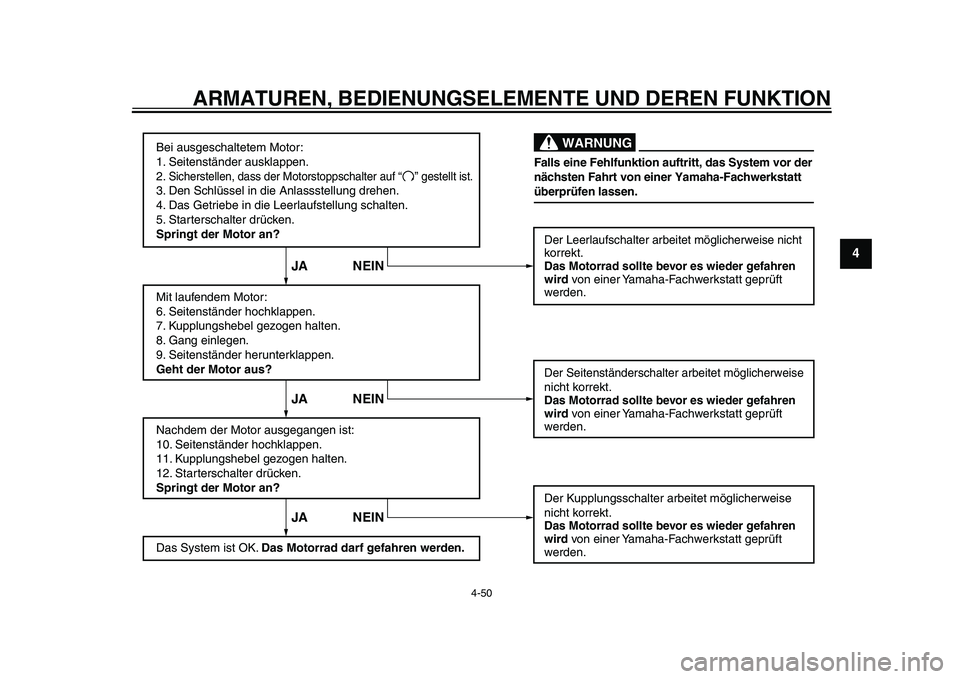 YAMAHA YZF-R1 2015 Betriebsanleitungen (in German) ARMATUREN, BEDIENUNGSELEMENTE UND DEREN FUNKTION
4-50
1
2
345
6
7
8
9
10
11
12
Bei ausgeschaltetem Motor:
1. Seitenständer ausklappen.
2. Sicherstellen, dass der Motorstoppschalter
auf
3. Den Schlü YAMAHA YZF-R1 2015 Betriebsanleitungen (in German) ARMATUREN, BEDIENUNGSELEMENTE UND DEREN FUNKTION
4-50
1
2
345
6
7
8
9
10
11
12
Bei ausgeschaltetem Motor:
1. Seitenständer ausklappen.
2. Sicherstellen, dass der Motorstoppschalter
auf
3. Den Schlü