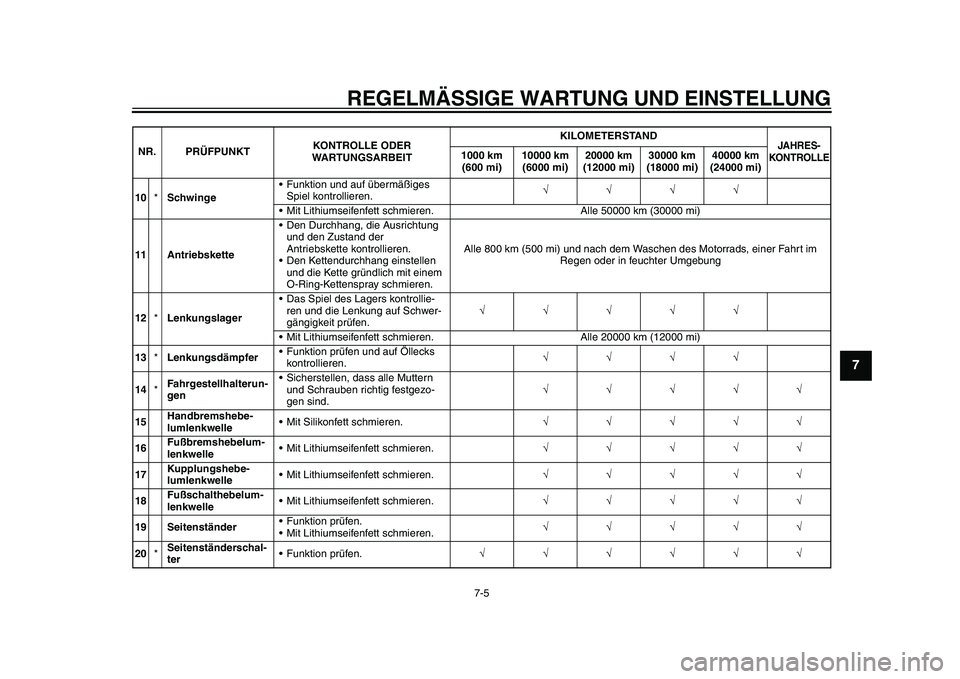 YAMAHA YZF-R1 2015 Betriebsanleitungen (in German) REGELMÄSSIGE WARTUNG UND EINSTELLUNG
7-5
1
2
3
4
5
678
9
10
11
12
10 *Schwinge Funktion und auf übermäßiges
Spiel kontrollieren.
Mit Lithiumseifenfett schmieren. Alle 50000 km (300 YAMAHA YZF-R1 2015 Betriebsanleitungen (in German) REGELMÄSSIGE WARTUNG UND EINSTELLUNG
7-5
1
2
3
4
5
678
9
10
11
12
10 *Schwinge Funktion und auf übermäßiges
Spiel kontrollieren.
Mit Lithiumseifenfett schmieren. Alle 50000 km (300