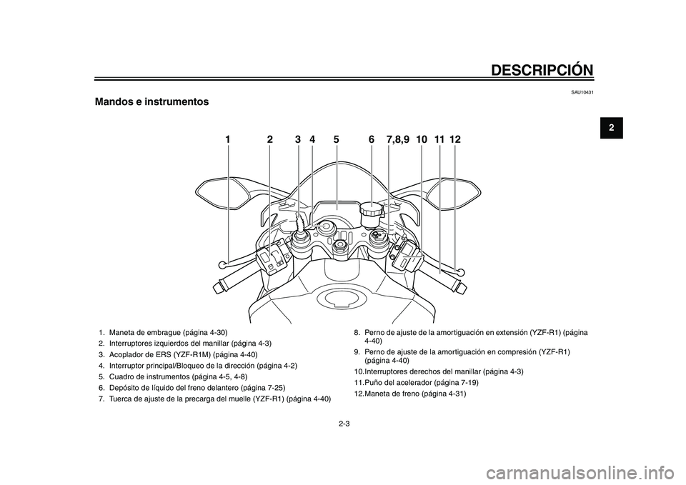 YAMAHA YZF-R1M 2015 Manuale de Empleo (in Spanish) DESCRIPCIÓN
2-3
123
4
5
6
7
8
9
10
11
12
SAU10431
Mandos e instrumentos
12456 101112
3
7,8,9
1. Maneta de embrague (página 4-30)
2. Interruptores izquierdos del manillar (página 4-3)
3. Acoplador YAMAHA YZF-R1M 2015 Manuale de Empleo (in Spanish) DESCRIPCIÓN
2-3
123
4
5
6
7
8
9
10
11
12
SAU10431
Mandos e instrumentos
12456 101112
3
7,8,9
1. Maneta de embrague (página 4-30)
2. Interruptores izquierdos del manillar (página 4-3)
3. Acoplador